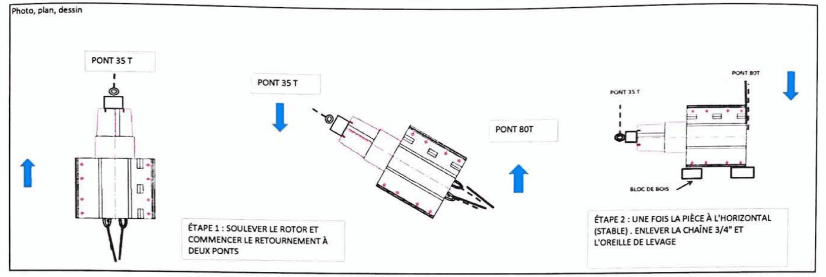 Plan d’élingage et gréage